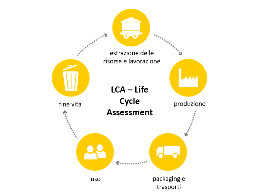 lca-life-cycle-assessment-analisi-del-ciclo-di-vita-rete-clima