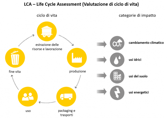 Cycle use перевод. Product Life Cycle Assessment. LCA. Lifecycle Assessment. Life Cycle Assessment Handbook.