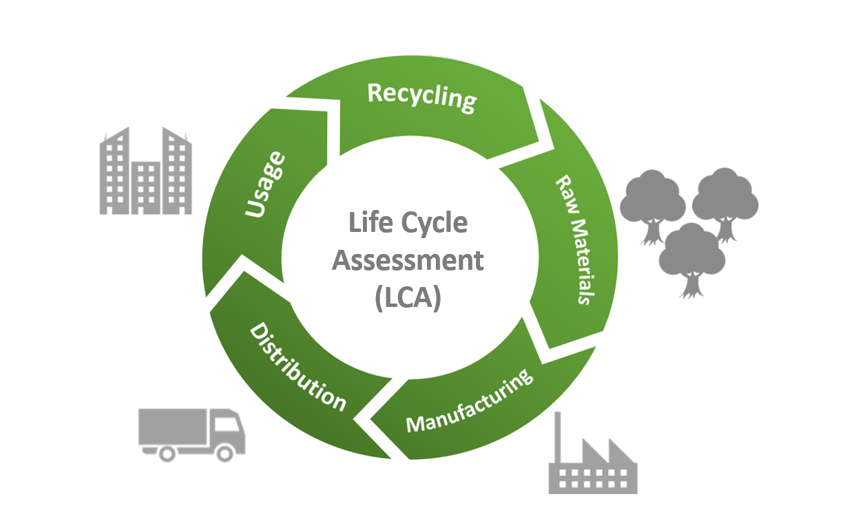  LCA Life Cycle Assessment Analisi Del Ciclo Di Vita Rete Clima