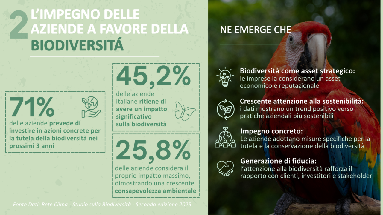 biodiversità aziende nature positive